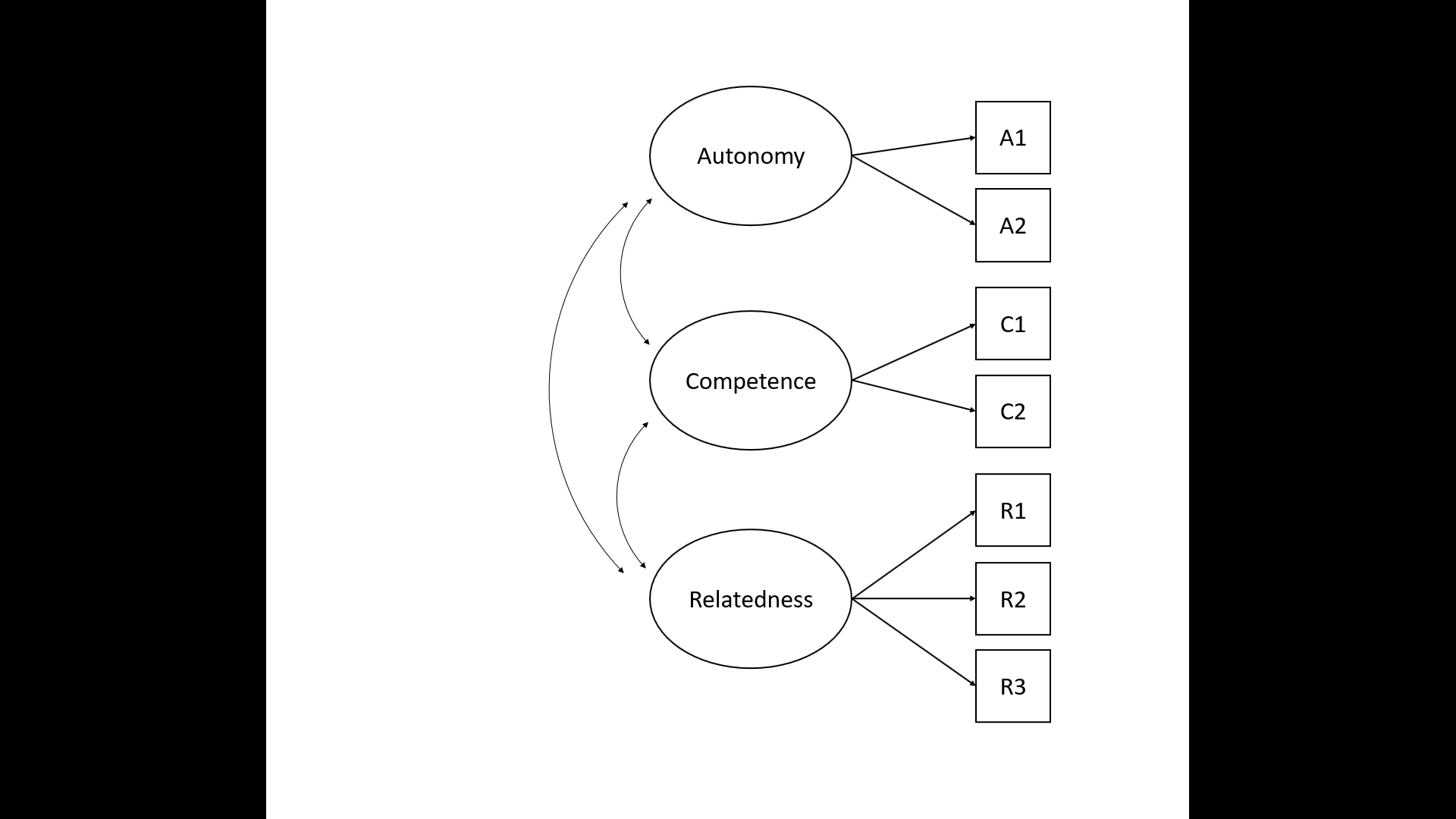 Measurement model