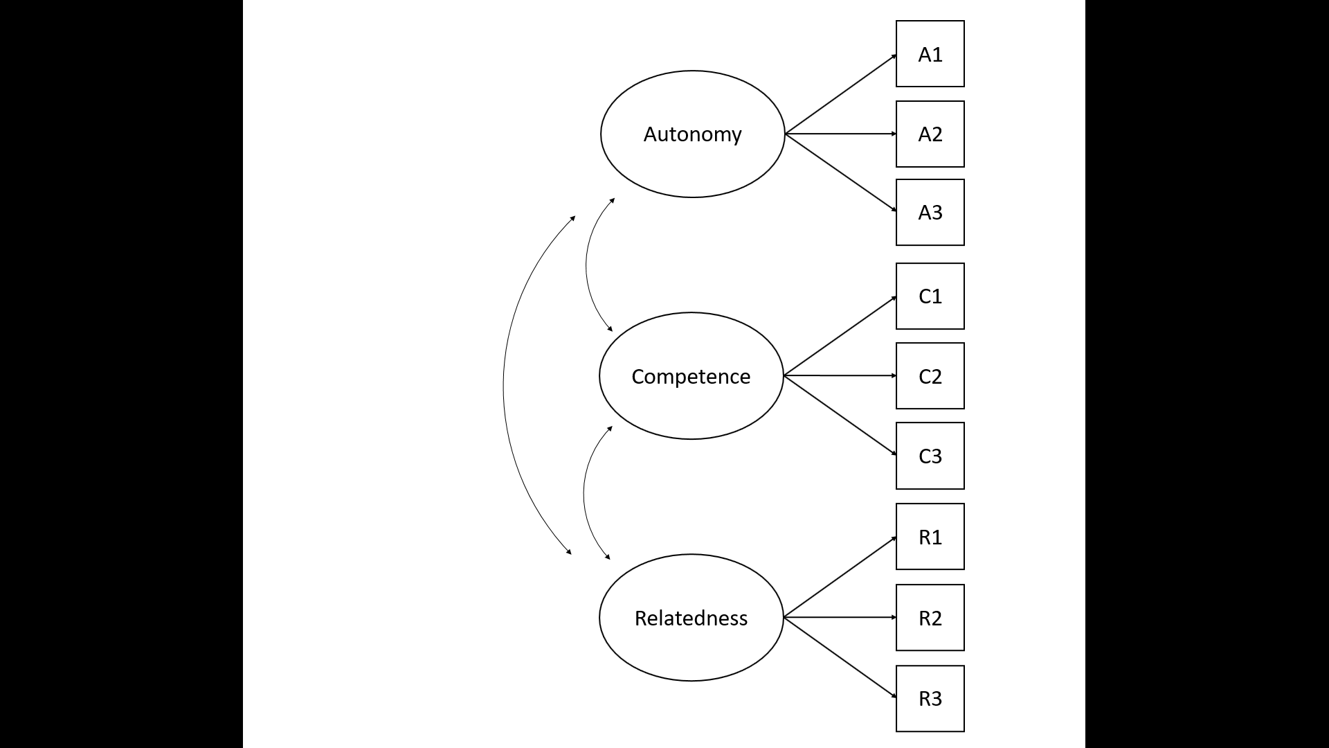 Modified measurement model