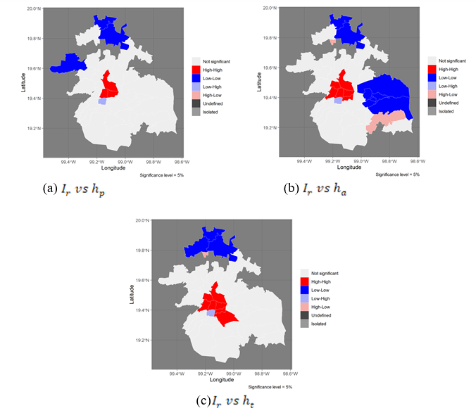 Map clusters of the incidence rate of COVID-19 versus the health-related explanatory variables using the lisa bivariate method