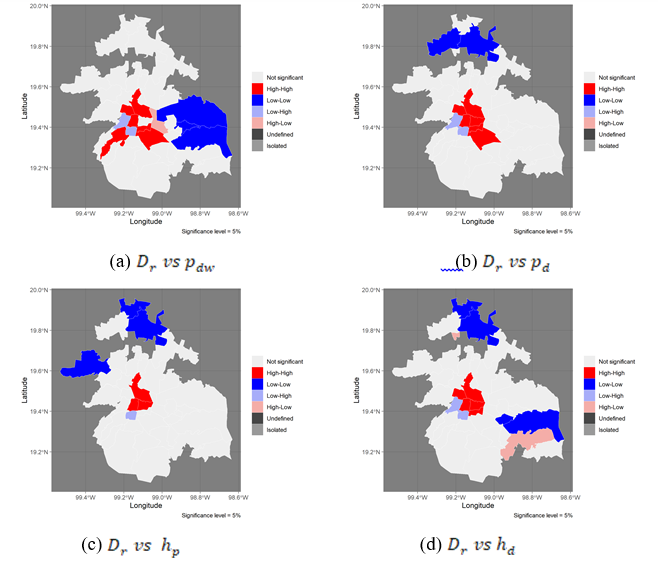 Map clusters of the death rate of COVID-19 versus the demographic, (a) and (b), and health-related, (c) and (d), explanatory variables using the lisa bivariate method