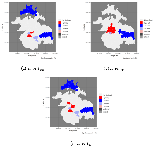 Map clusters of incidence rate of COVID-19 versus the explanatory variables related to transport modes using the lisa bivariate method