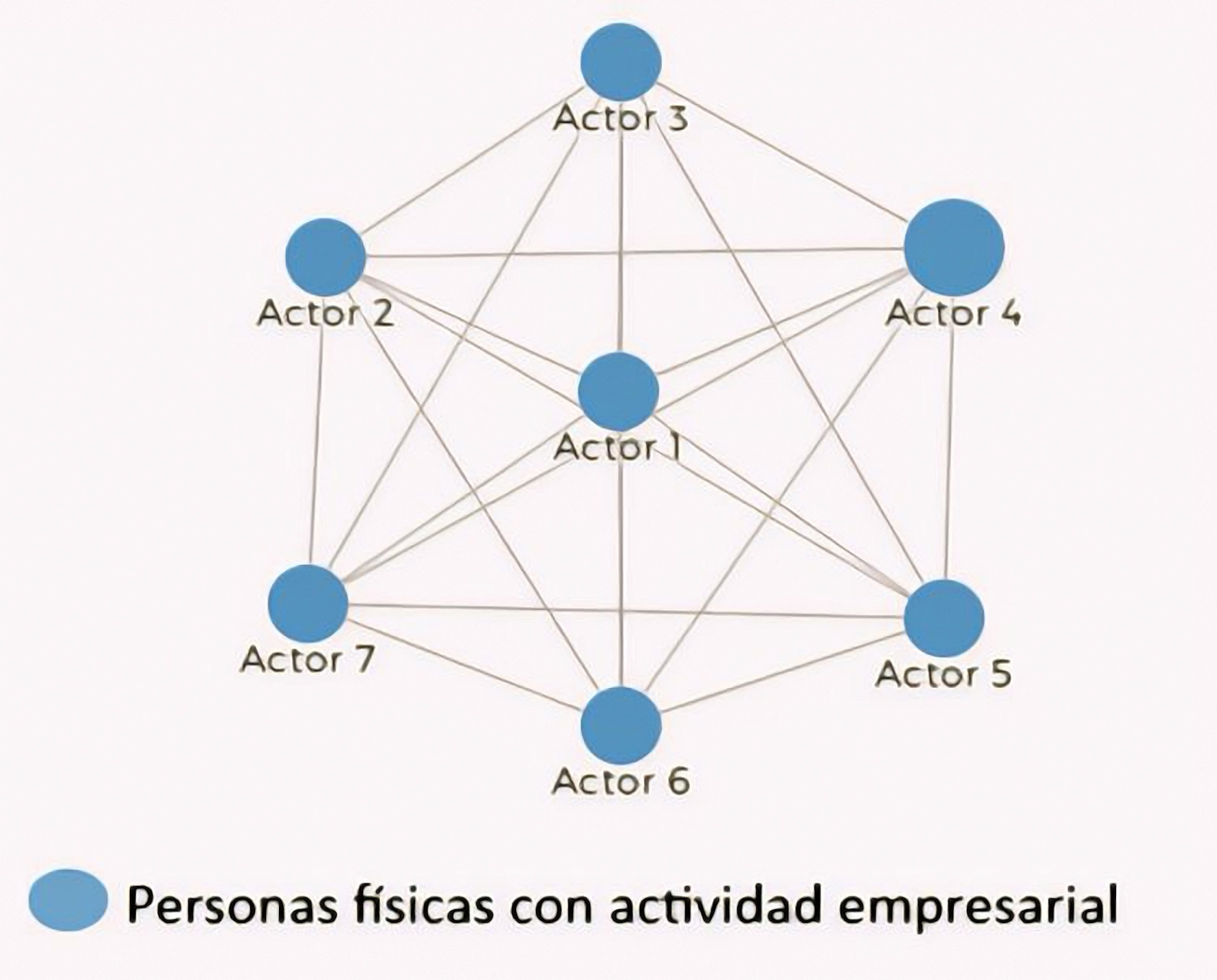 Emprendimiento inicial