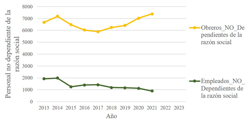 Fabricación de camiones y tractocamiones