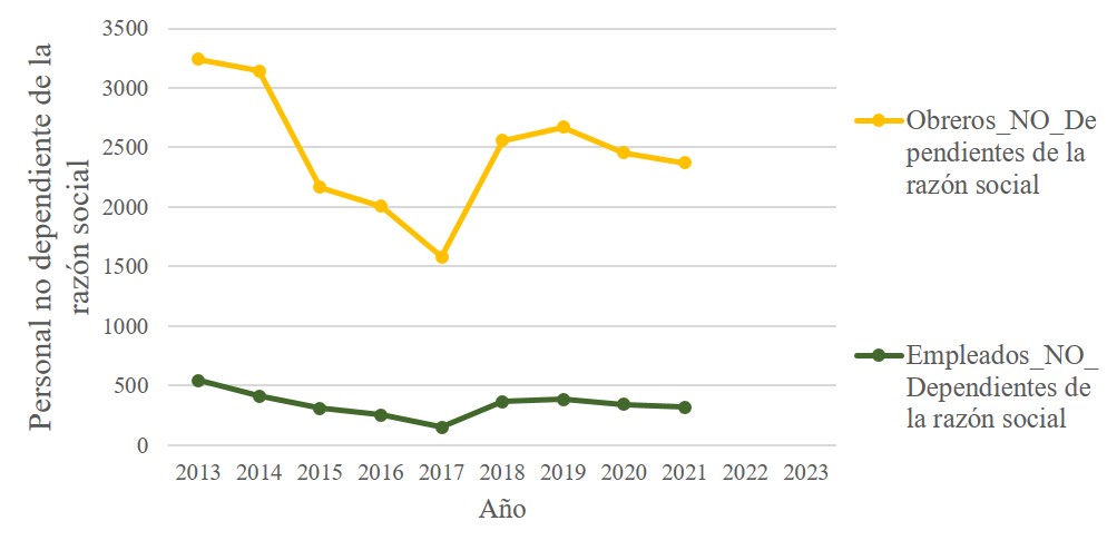 Fabricación de partes de sistemas de frenos