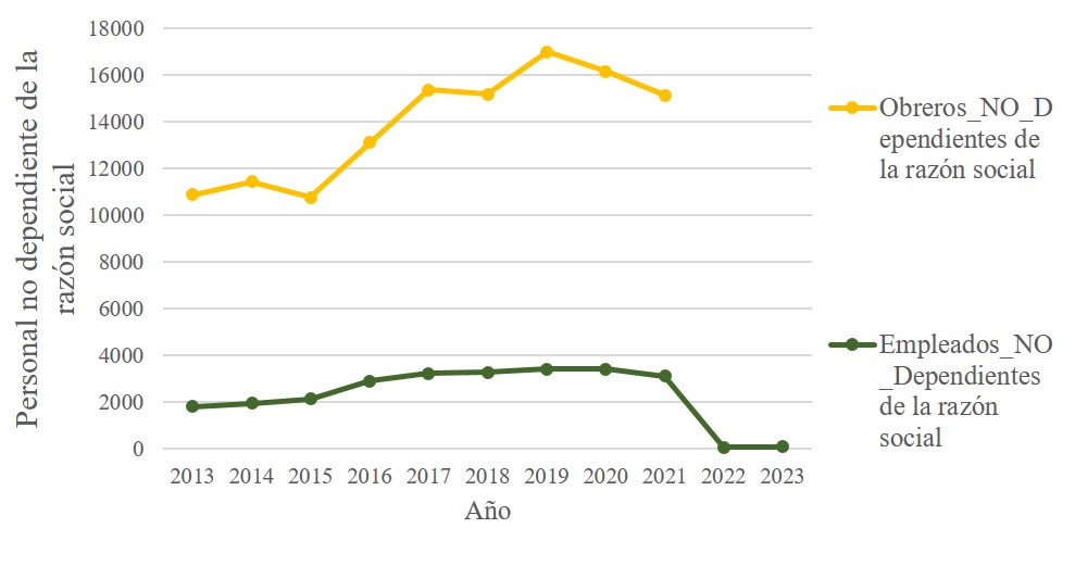 Fabricación de motores