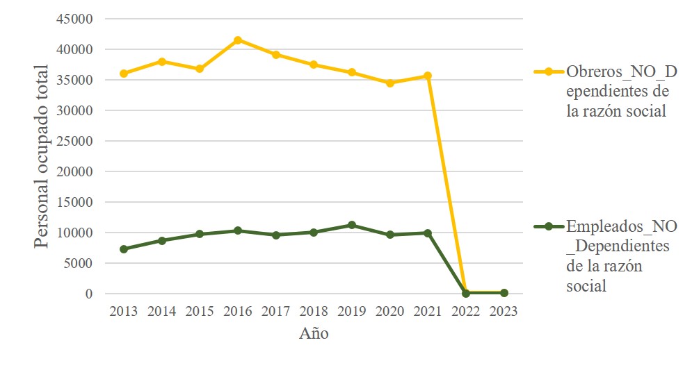 Fabricación de equipo eléctrico-electrónico