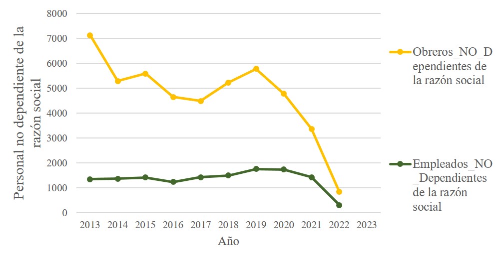 Sistemas de dirección y suspensión