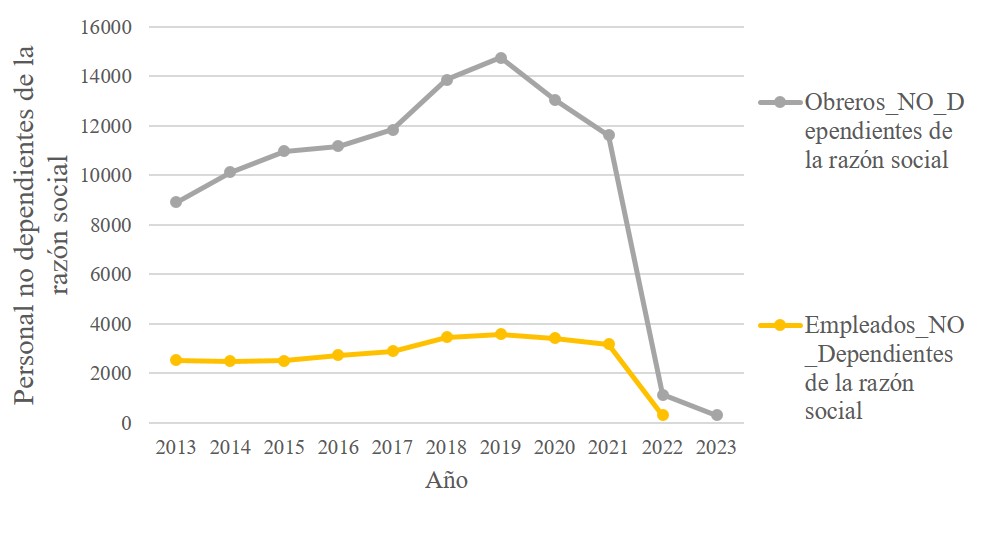 Fabricación piezas metálicas troqueladas