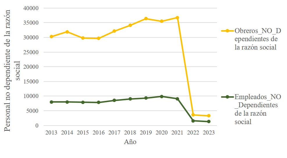 Fabricación de otras partes para vehículos automotrices