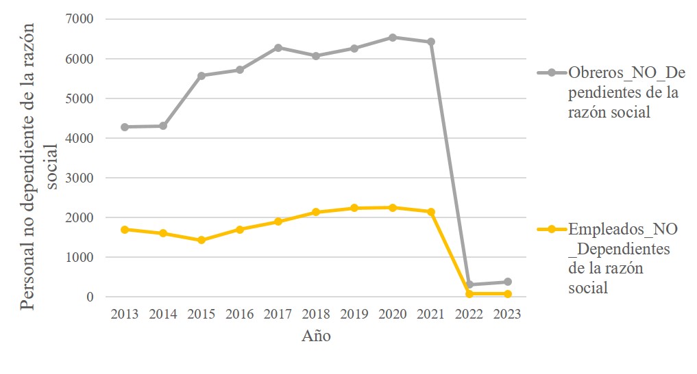 Sistemas de transmisión