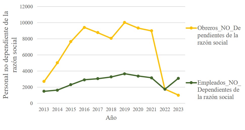 Fabricación de automóviles y camionetas
