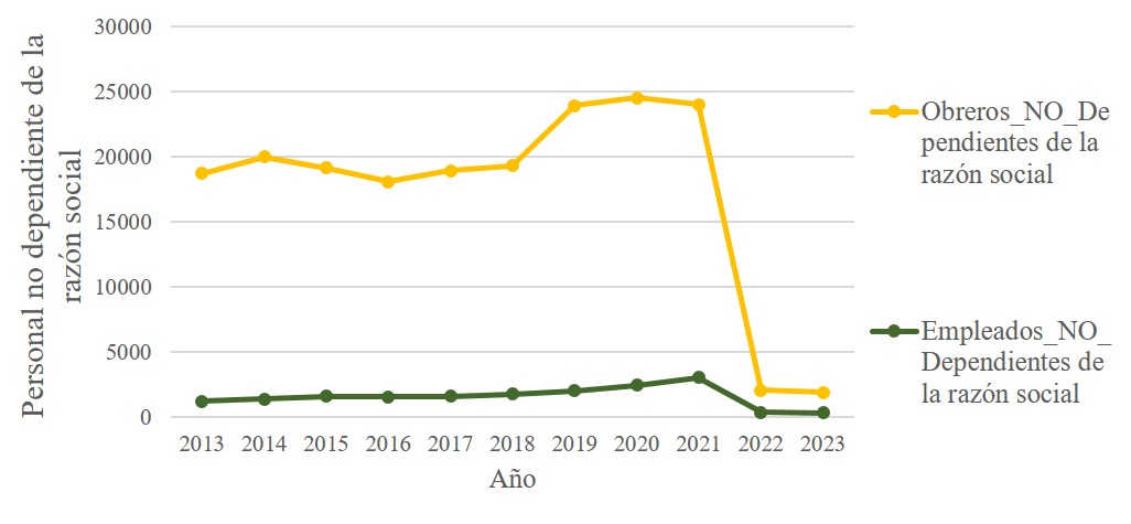 Asientos y accesorios interiores para vehículos