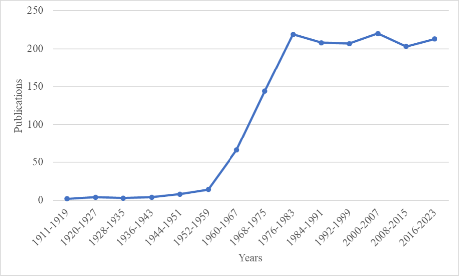 Classification by year of articles on the genus Ambystoma registered in the Scopus database using the criterion of the term &ldquo;Ambystoma&rdquo; in the document title
