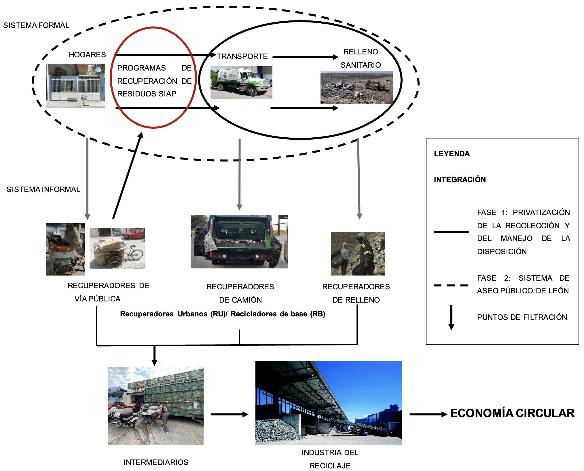 Pepena y ec en León