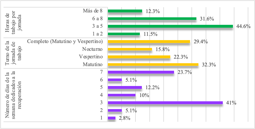 Características de la jornada de trabajo