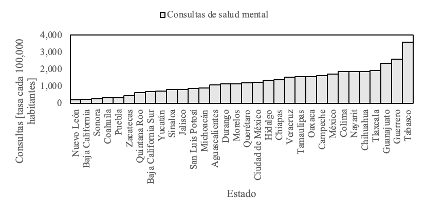 Distribución estatal del número de consultas de salud mental en México 2023