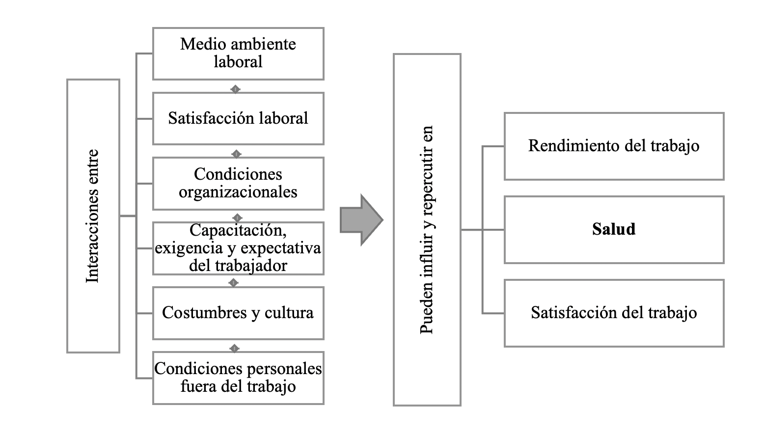 Los factores psicosociales en el trabajo (LFPT).