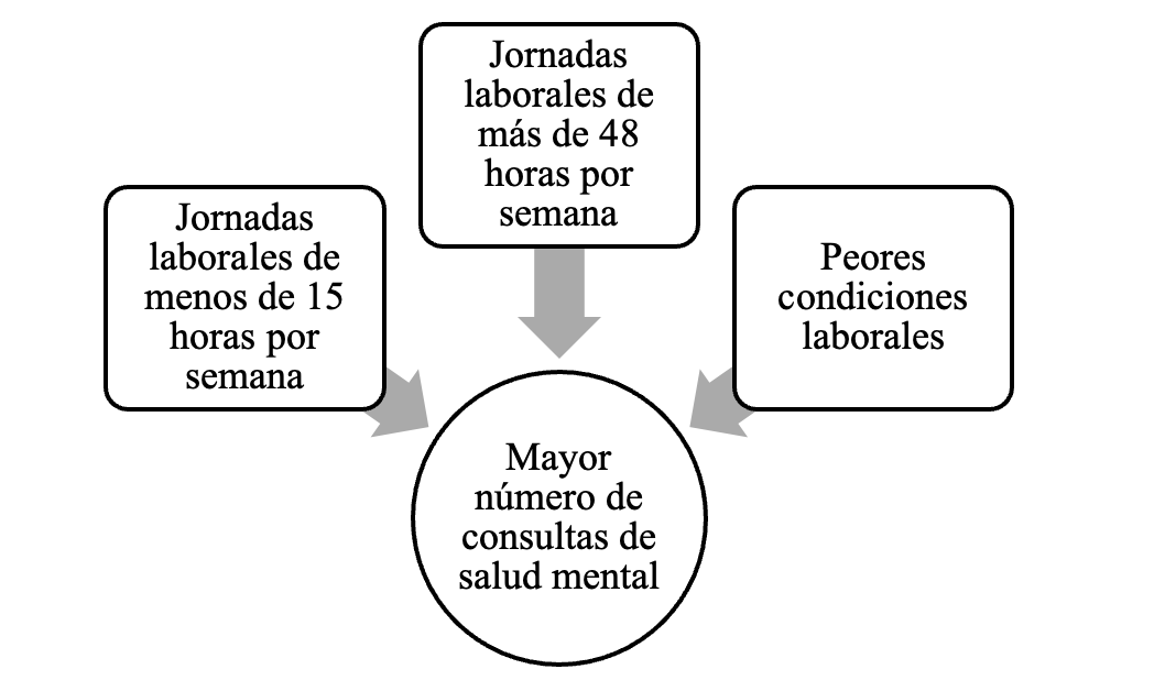 Hallazgos de la investigación