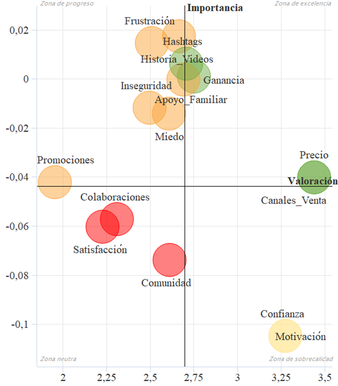 Matriz importancia/valoraci�n