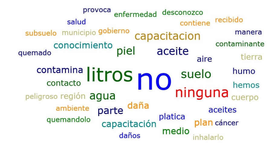 Sentimientos negativos