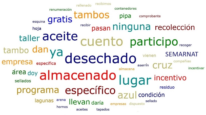 Sentimientos positivos