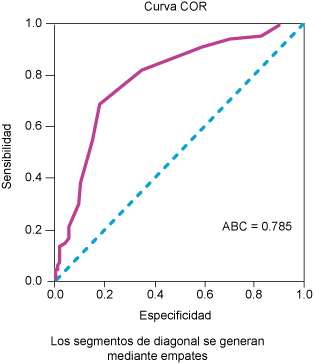 Figura 1