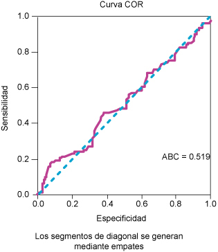 Figura 2