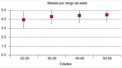 Figura 2.