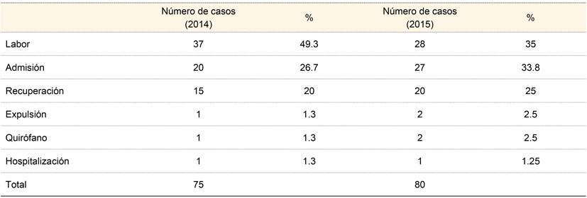 Dominio en donde se activó el ERIH
