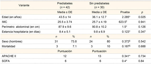 Caracter&iacute;sticas generales de los pacientes (n = 73)