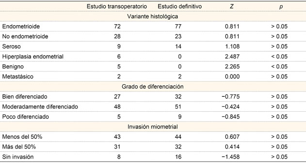 Comparaci&oacute;n de proporciones entre estudio transoperatorio y definitivo