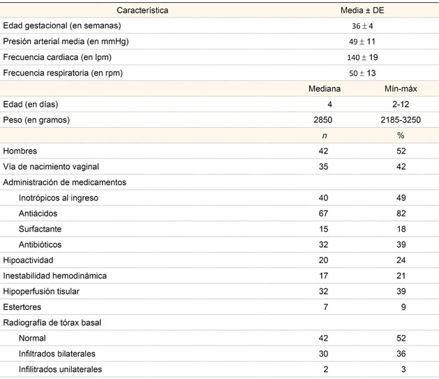 Características generales de los pacientes recién nacidos con ventilación mecánica