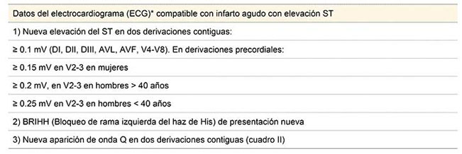Datos diagnósticos del electrocardiograma