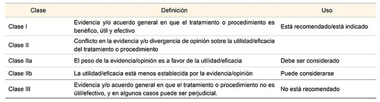 Clases de recomendaciones de tratamiento con base en las Guías de Práctica Clínica