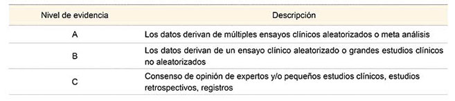 Cuadro V