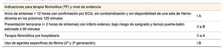 Terapia de reperfusión médica