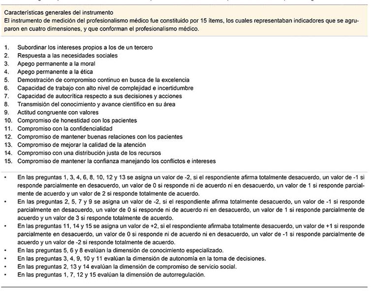 Preguntas para evaluar las 4 dimensiones del profesionalismo en m&eacute;dicos que laboran en un hospital de segundo nivel