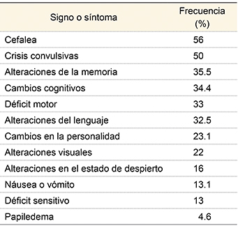 S&iacute;ntomas y signos generalizados en pacientes con tumores primarios del sistema nervioso central