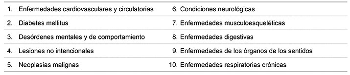 Temas prioritarios de salud del Instituto Mexicano del Seguro Social