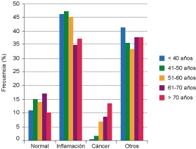 Características generales de la población de estudio
(n = 1493)