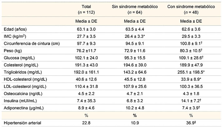 Caracter&iacute;sticas generales de los participantes