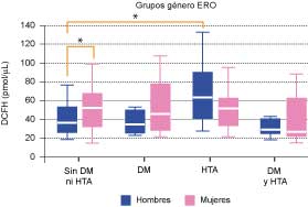 Grupos g&eacute;nero ERO