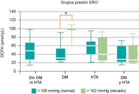 Grupos presi&oacute;n ERO
