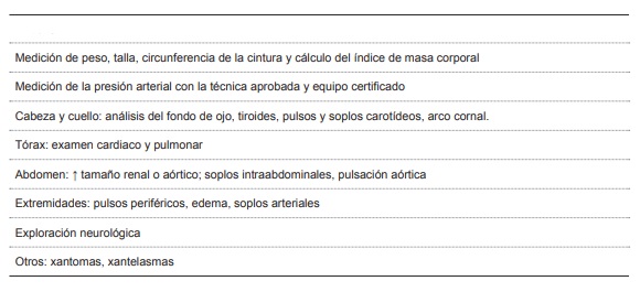 Exploración física general