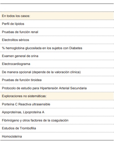 Exploración física y estudios complementarios