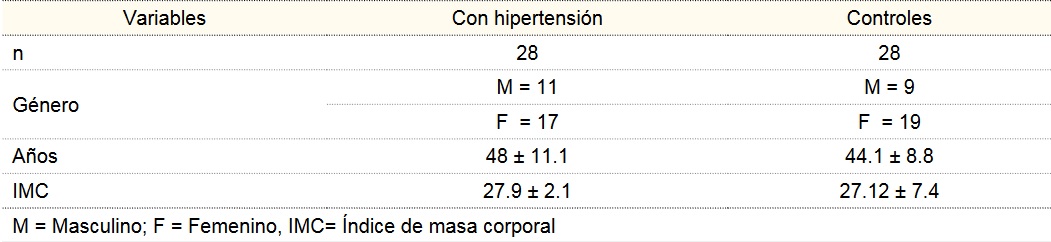 Caracter&iacute;sticas bioqu&iacute;micas de los pacientes hipertensos y controles