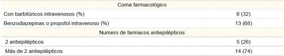 Tratamiento intrahospitalario del estado epiléptico
