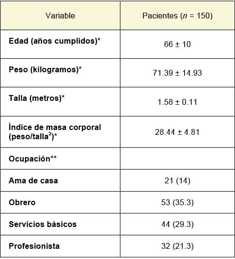 Edad, peso talla y ocupaci&oacute;n de los pacientes