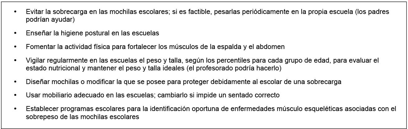 Acciones para evitar las anomalías asociadas con la carga excesiva en mochilas escolares