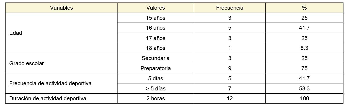 Características generales de los jugadores (n = 12)